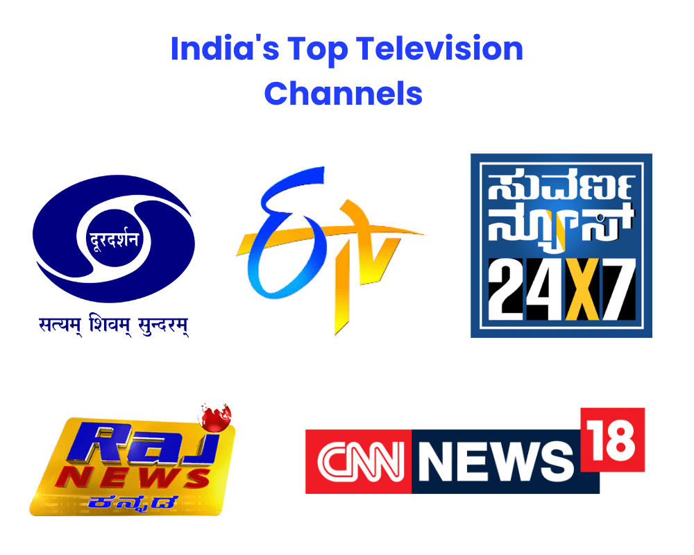 Career Ka Doctor - Ameen E Mudassar on Television - Door Darshan Raj News Suvarna News CNN News 18 E tv